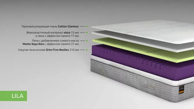 Матрас Alma (Lila) 160х200