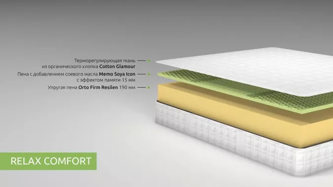 Матрас Relax Comfort 200х200